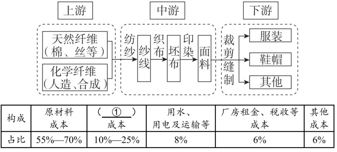 2026年高考地理重庆卷综合题解析-第3张图片-四季读书网