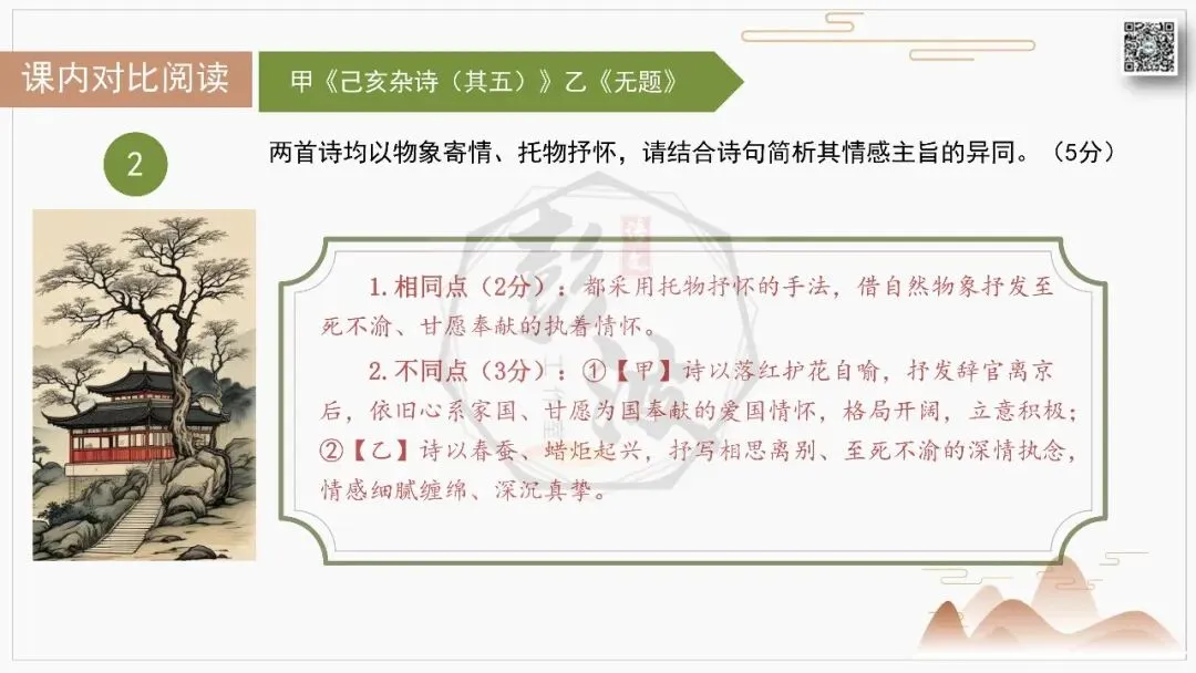 【中考古诗词复习-课件】06-情感分类-6咏物言志・托物抒怀+对比阅读(3元)-第16张图片-四季读书网 【中考古诗词复习-课件】06-情感分类-6咏物言志・托物抒怀+对比阅读(3元)-第16张图片-四季读书网
