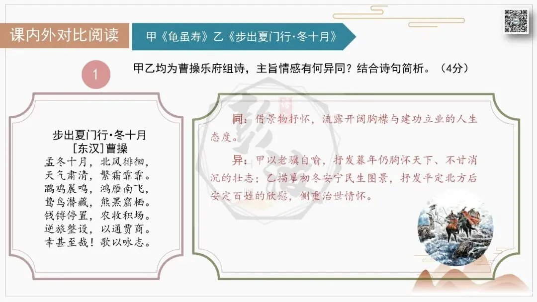 【中考古诗词复习-课件】06-情感分类-6咏物言志・托物抒怀+对比阅读(3元)-第19张图片-四季读书网 【中考古诗词复习-课件】06-情感分类-6咏物言志・托物抒怀+对比阅读(3元)-第19张图片-四季读书网