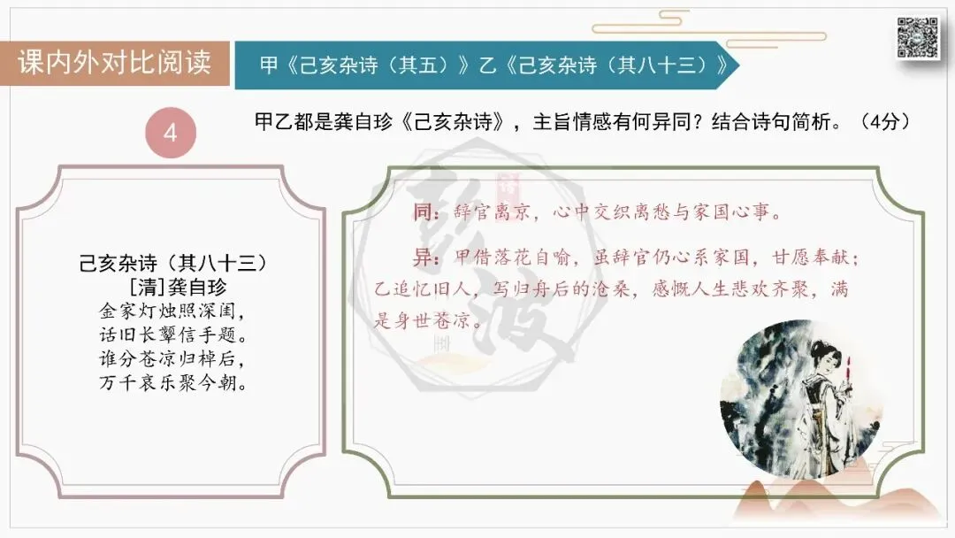 【中考古诗词复习-课件】06-情感分类-6咏物言志・托物抒怀+对比阅读(3元)-第22张图片-四季读书网 【中考古诗词复习-课件】06-情感分类-6咏物言志・托物抒怀+对比阅读(3元)-第22张图片-四季读书网