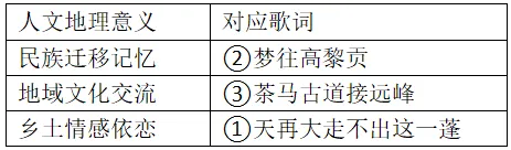 [老王说地]高考地理积件知识点:万人同舞的《目瑙纵歌》,凭什么拿下某地卷的18分?-第4张图片-四季读书网