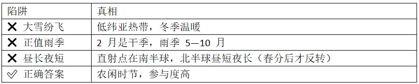 [老王说地]高考地理积件知识点:万人同舞的《目瑙纵歌》,凭什么拿下某地卷的18分?-第7张图片-四季读书网