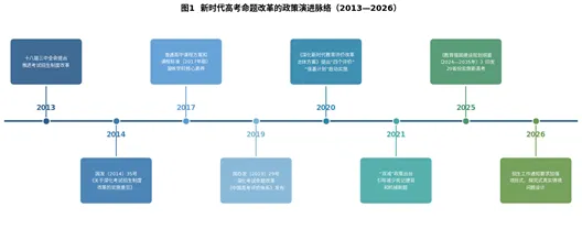 徐言俗语387:高考命题改革的价值取向与教学变革的路径-第2张图片-四季读书网