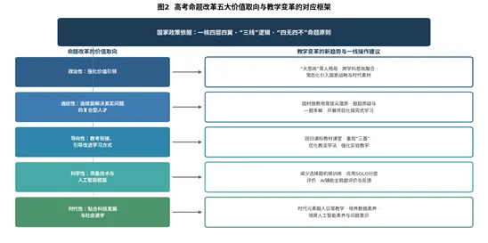 徐言俗语387:高考命题改革的价值取向与教学变革的路径-第3张图片-四季读书网