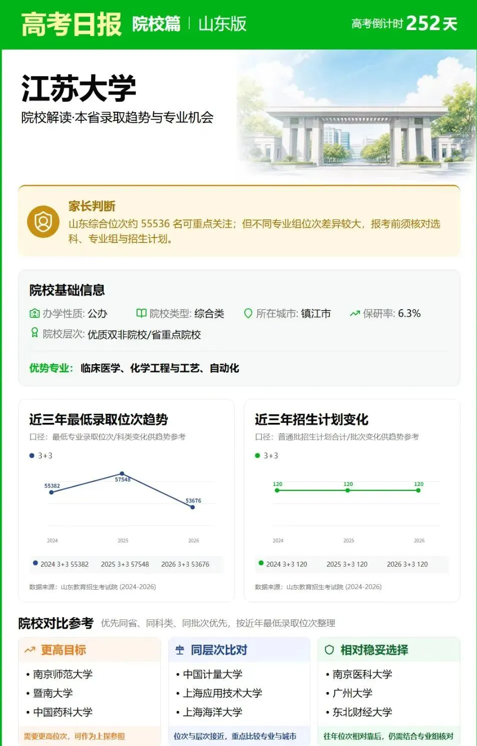 距离2027年高考还有252天 ——江苏大学中国首批具有博士、硕士、学士学位授予权的高校-第2张图片-四季读书网 距离2027年高考还有252天 ——江苏大学中国首批具有博士、硕士、学士学位授予权的高校-第2张图片-四季读书网