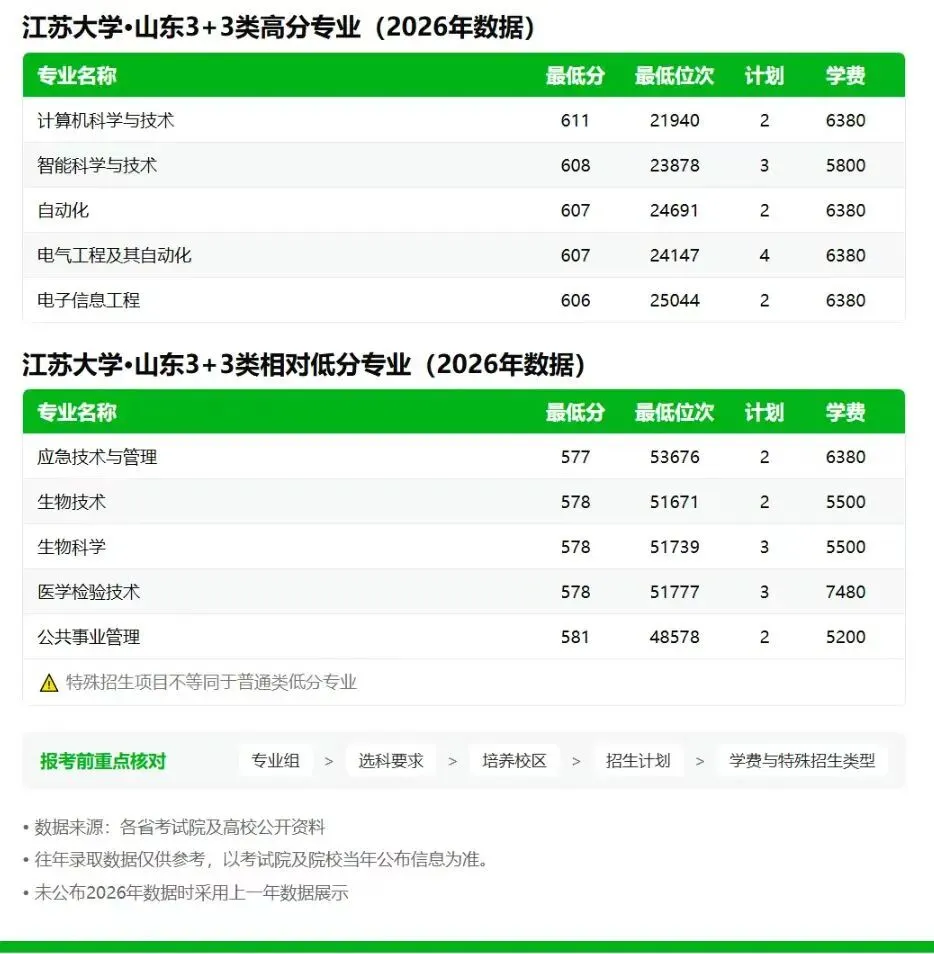 距离2027年高考还有252天 ——江苏大学中国首批具有博士、硕士、学士学位授予权的高校-第3张图片-四季读书网 距离2027年高考还有252天 ——江苏大学中国首批具有博士、硕士、学士学位授予权的高校-第3张图片-四季读书网