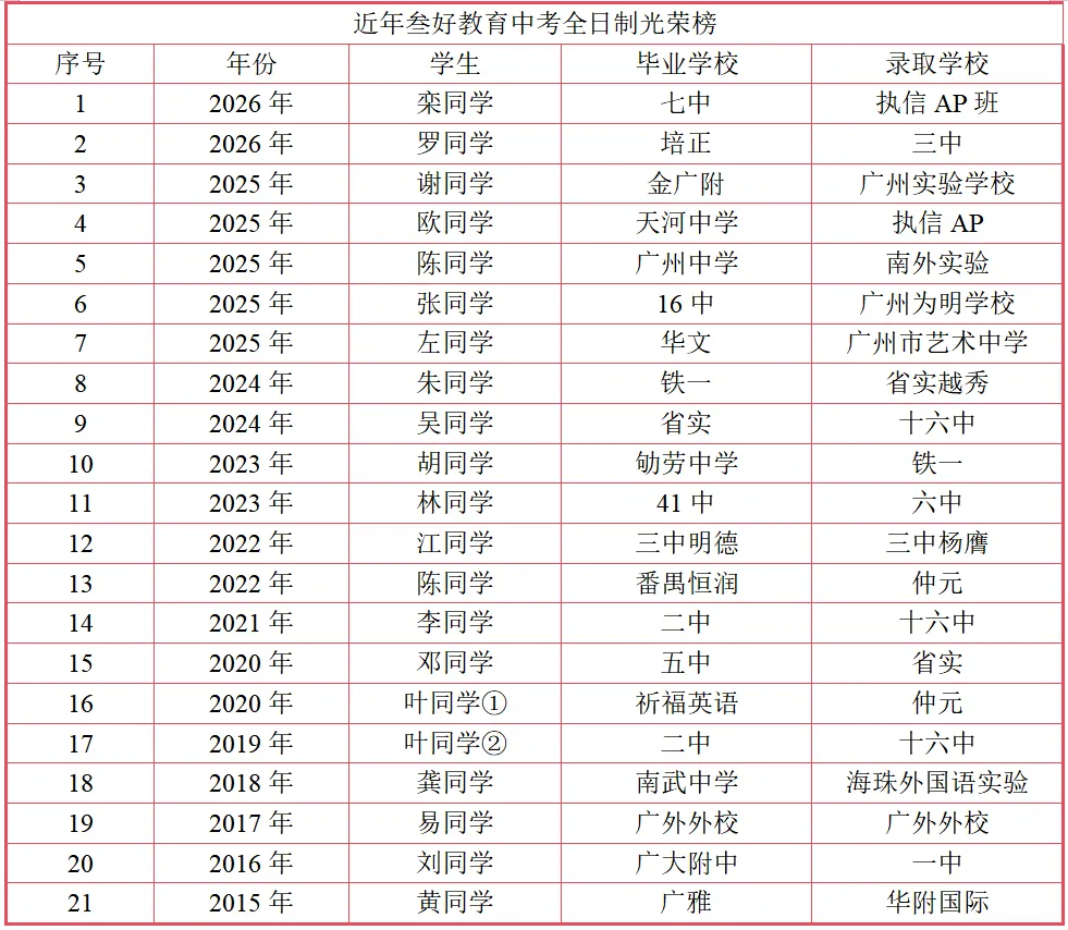 广州中考全日制精品小班2027届招生简章-第21张图片-四季读书网