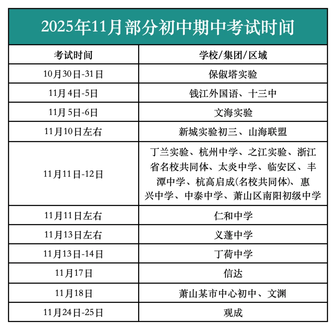 13天超长假期收尾!初三两场关键考试时间表出炉,用排名精准锁定目标高中-第2张图片-四季读书网