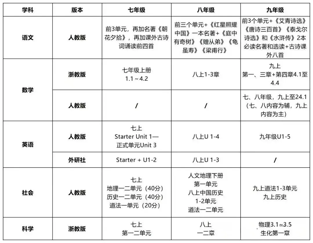 13天超长假期收尾!初三两场关键考试时间表出炉,用排名精准锁定目标高中-第3张图片-四季读书网