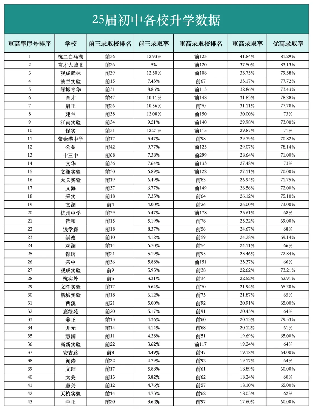 13天超长假期收尾!初三两场关键考试时间表出炉,用排名精准锁定目标高中-第4张图片-四季读书网