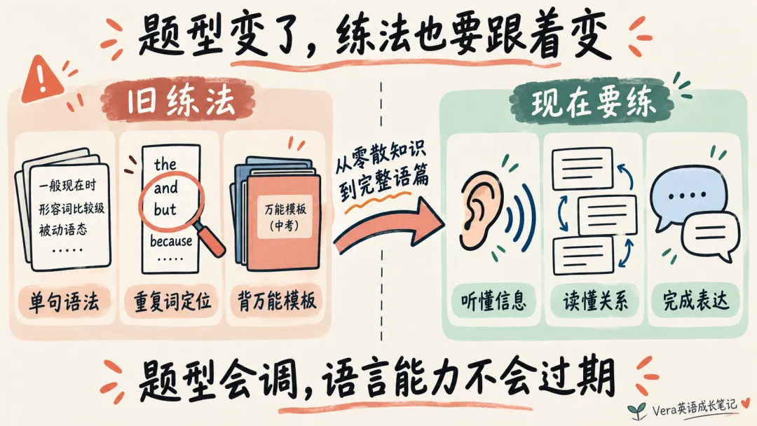 陕西中考英语刚换完题型,初三这一年到底该怎么练?-第2张图片-四季读书网