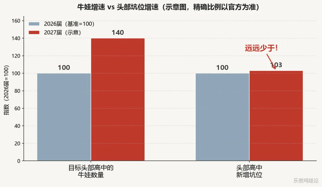 2027上海中考自招开局报告:名额!节奏!信息差!-第1张图片-四季读书网