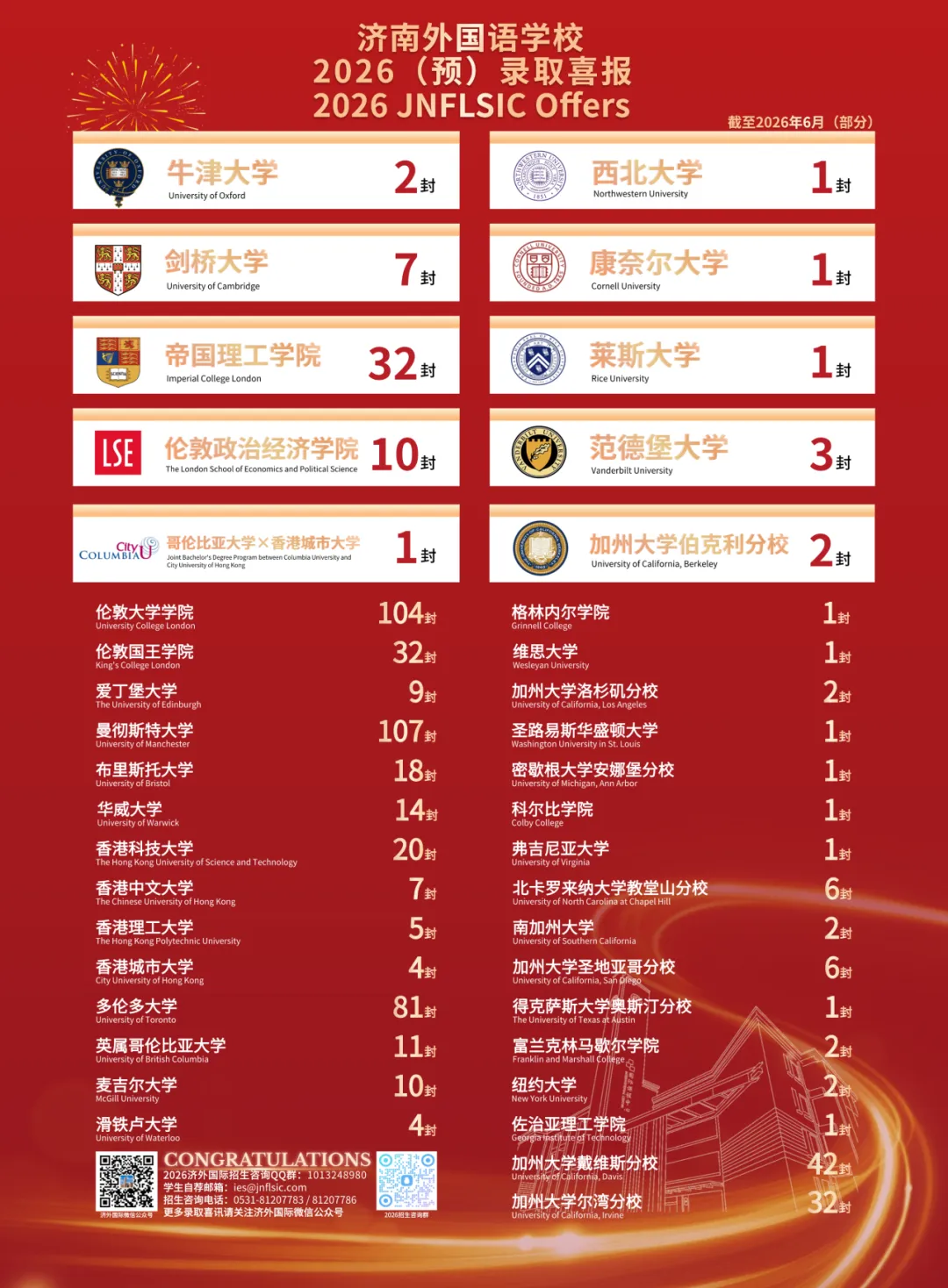 中考收官之夜 ,济外国际初三夏令营选拔暨咨询答疑会,等你来!-第9张图片-四季读书网 中考收官之夜 ,济外国际初三夏令营选拔暨咨询答疑会,等你来!-第9张图片-四季读书网