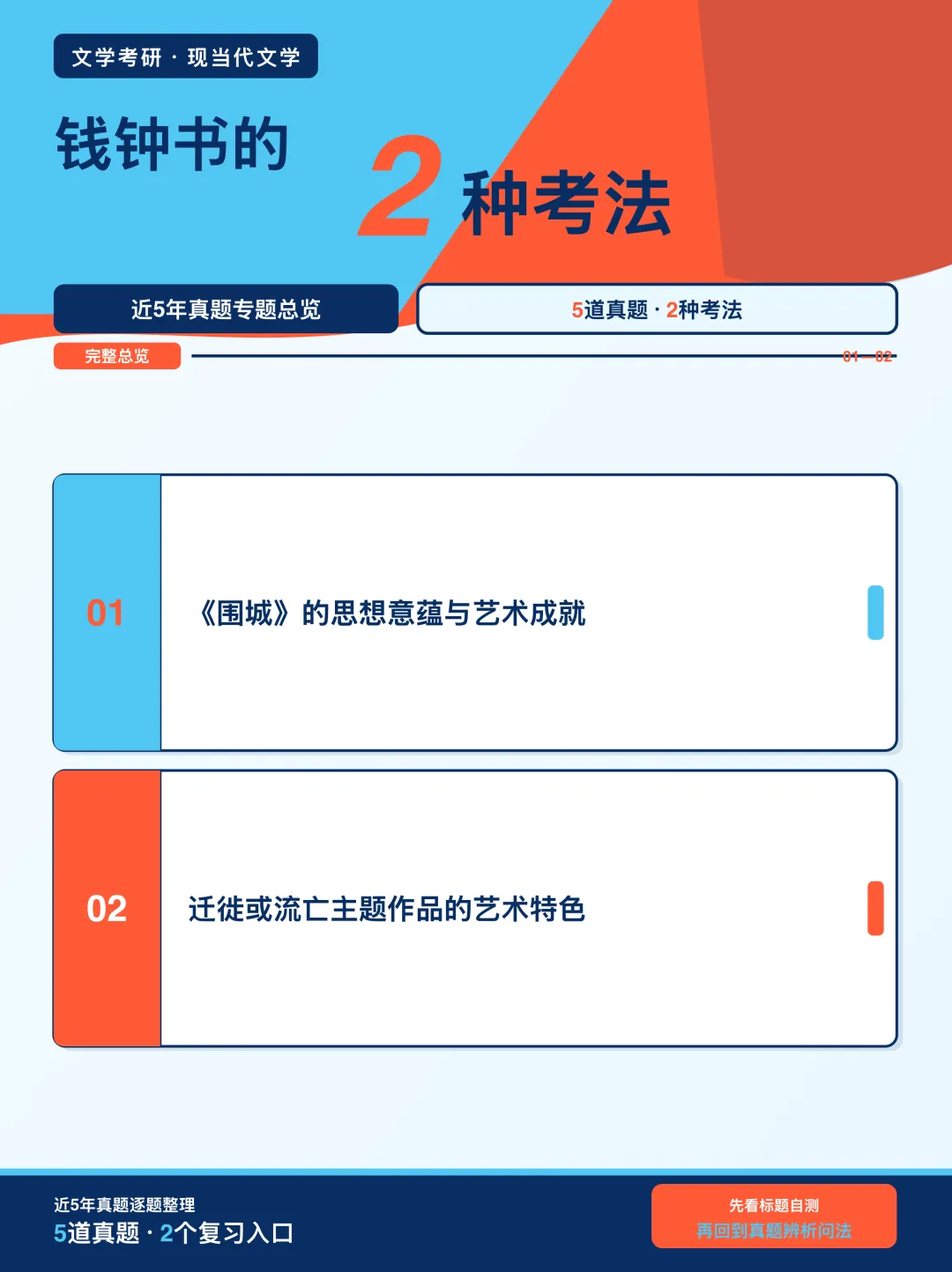 近5年文学考研真题中,钱钟书的2种考法-第5张图片-四季读书网