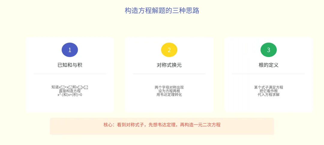 南京中考常考的构造方程,三种思路帮孩子快速找到突破口-第2张图片-四季读书网
