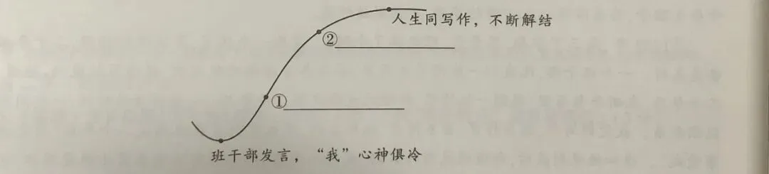 10 理解赏析标题-2024年中考语文阅读点拨及进阶训练(解析版)-第2张图片-四季读书网