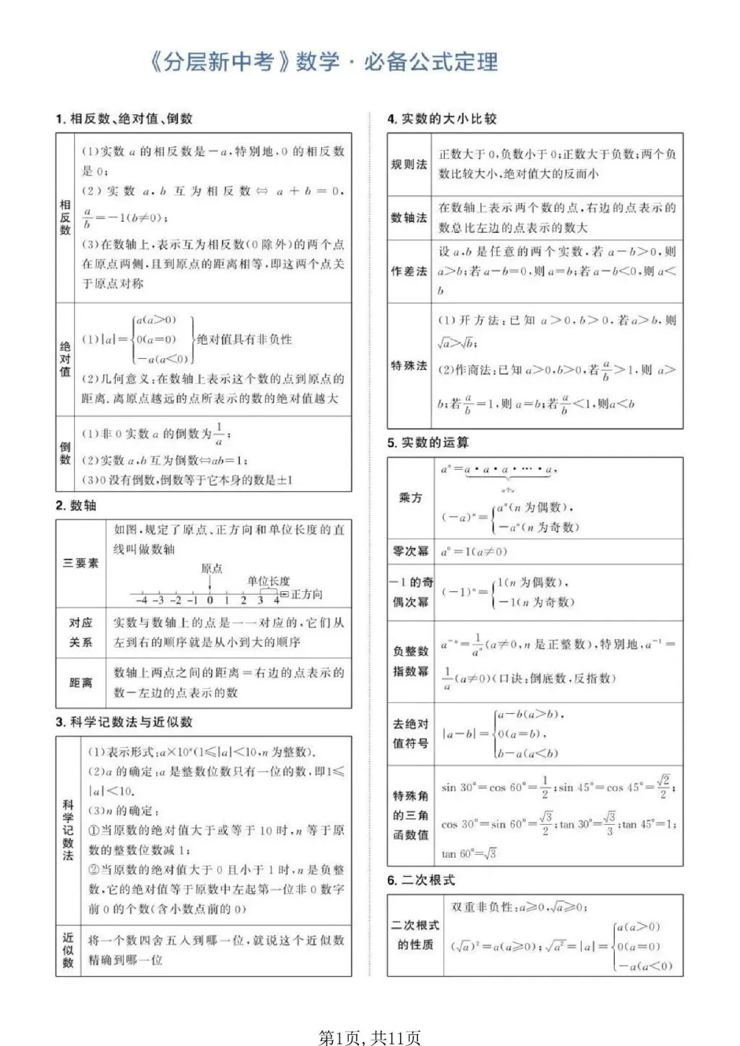 【建议收藏】《分层新中考》数学·必备公式定理,电子打印版!-第2张图片-四季读书网 【建议收藏】《分层新中考》数学·必备公式定理,电子打印版!-第2张图片-四季读书网