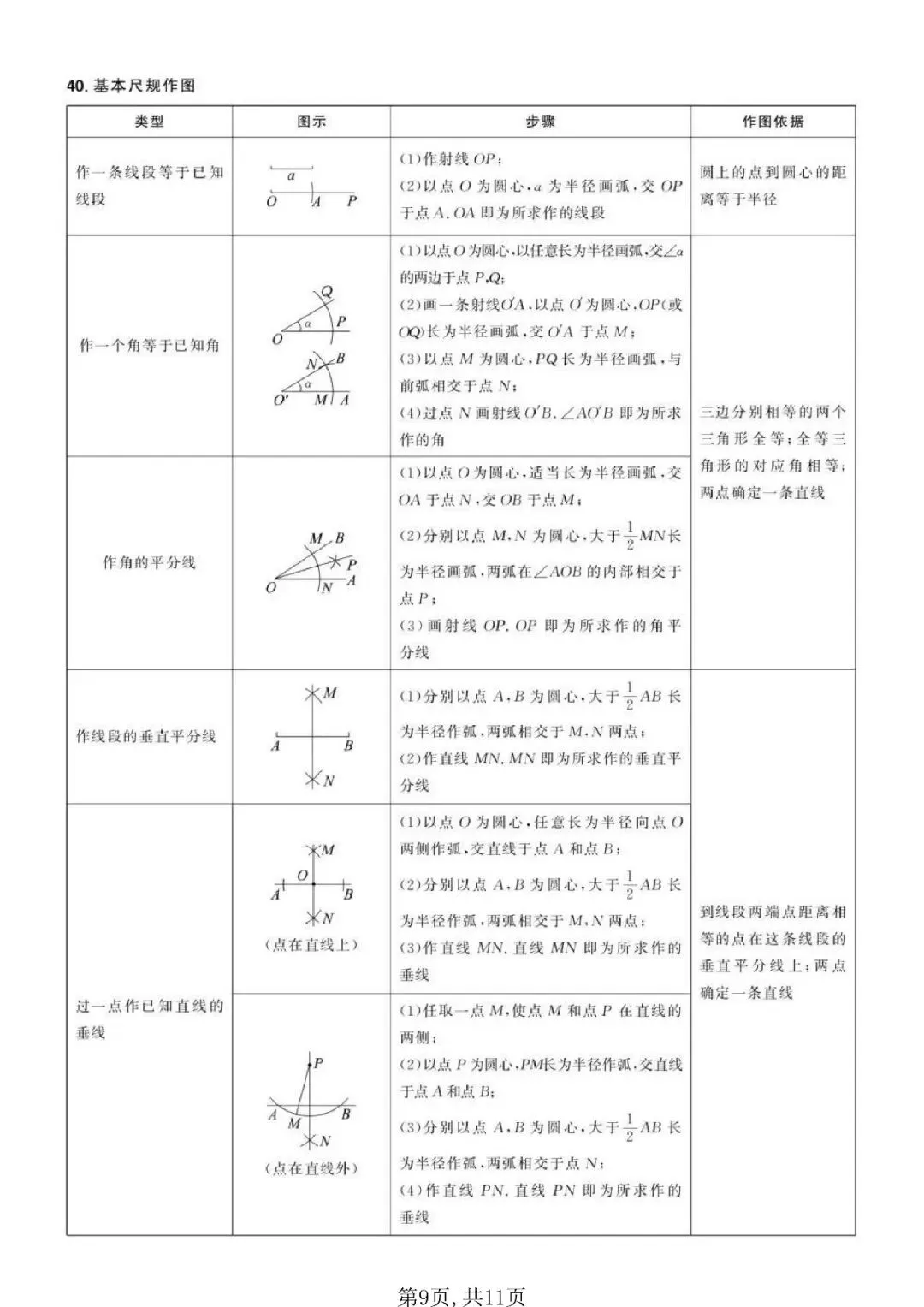 【建议收藏】《分层新中考》数学·必备公式定理,电子打印版!-第6张图片-四季读书网 【建议收藏】《分层新中考》数学·必备公式定理,电子打印版!-第6张图片-四季读书网