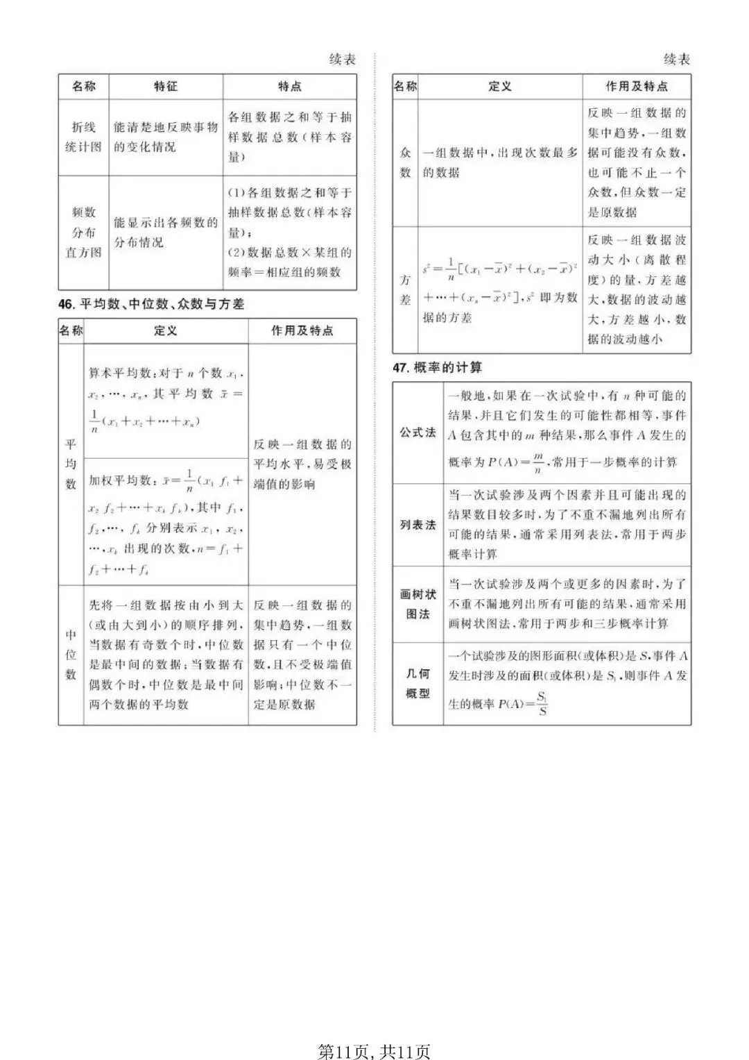 【建议收藏】《分层新中考》数学·必备公式定理,电子打印版!-第7张图片-四季读书网 【建议收藏】《分层新中考》数学·必备公式定理,电子打印版!-第7张图片-四季读书网