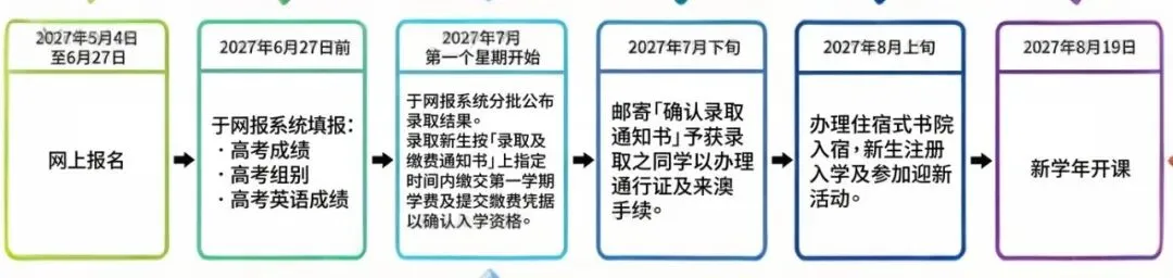 高考丨2027年港澳高校内地招生已启动-第4张图片-四季读书网 高考丨2027年港澳高校内地招生已启动-第4张图片-四季读书网