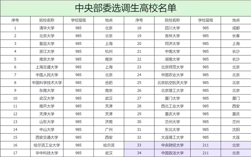 高考多少分才能走选调生通道?-第3张图片-四季读书网
