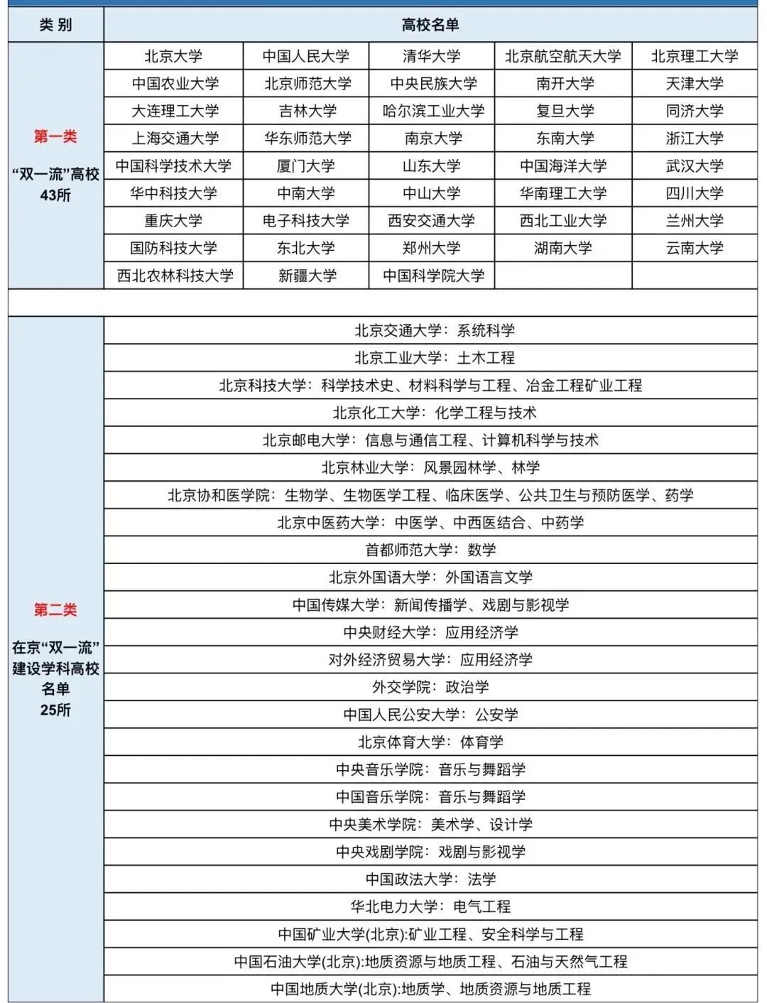 高考多少分才能走选调生通道?-第4张图片-四季读书网