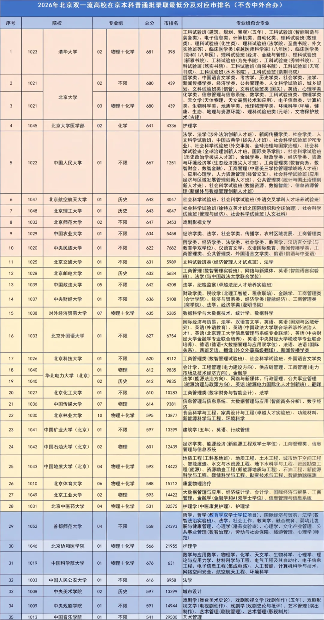 高考多少分才能走选调生通道?-第6张图片-四季读书网