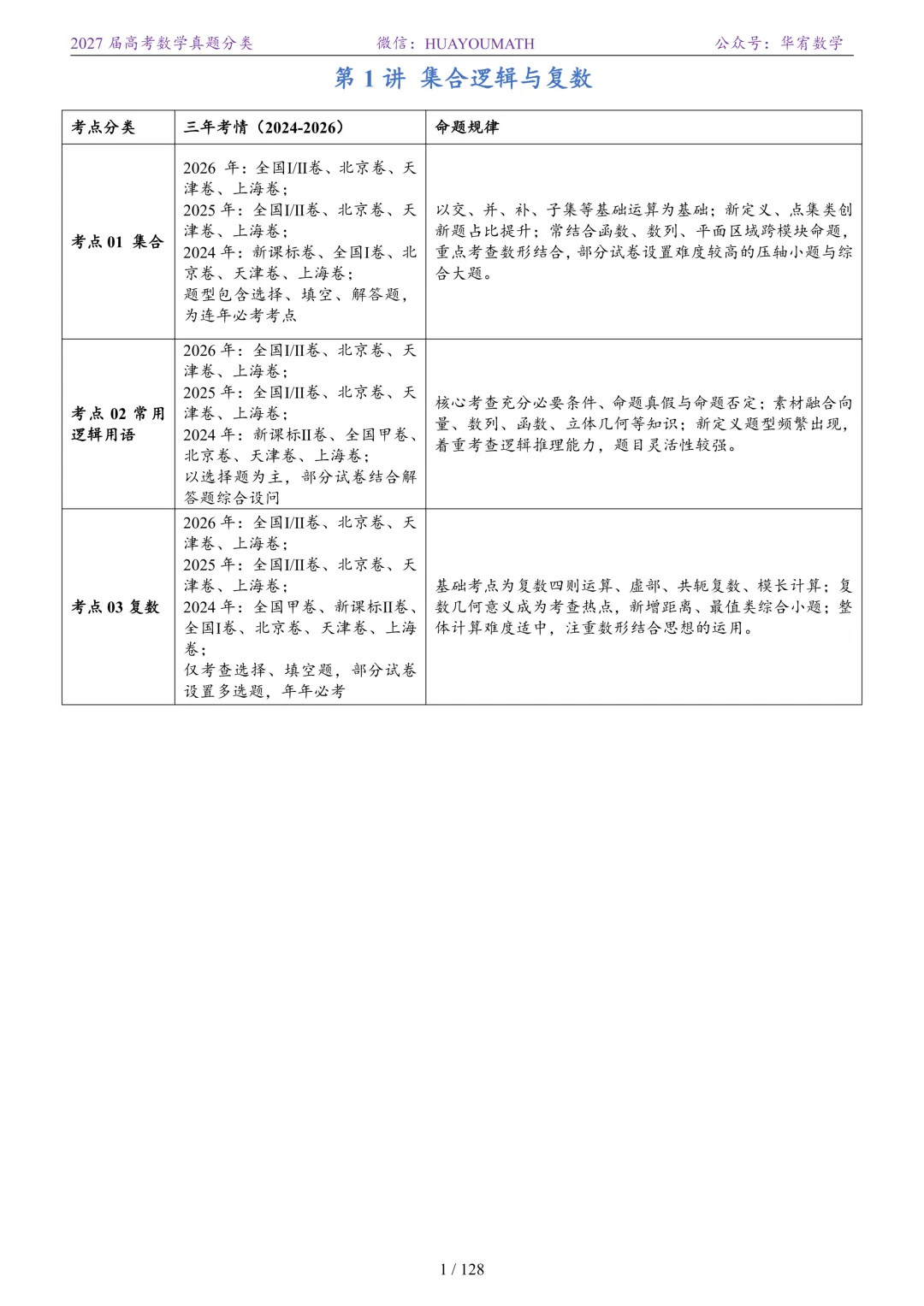 2027届高考数学真题分类-第8张图片-四季读书网