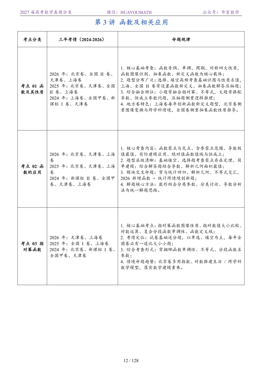 2027届高考数学真题分类-第19张图片-四季读书网