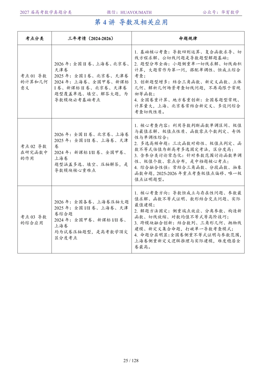 2027届高考数学真题分类-第32张图片-四季读书网