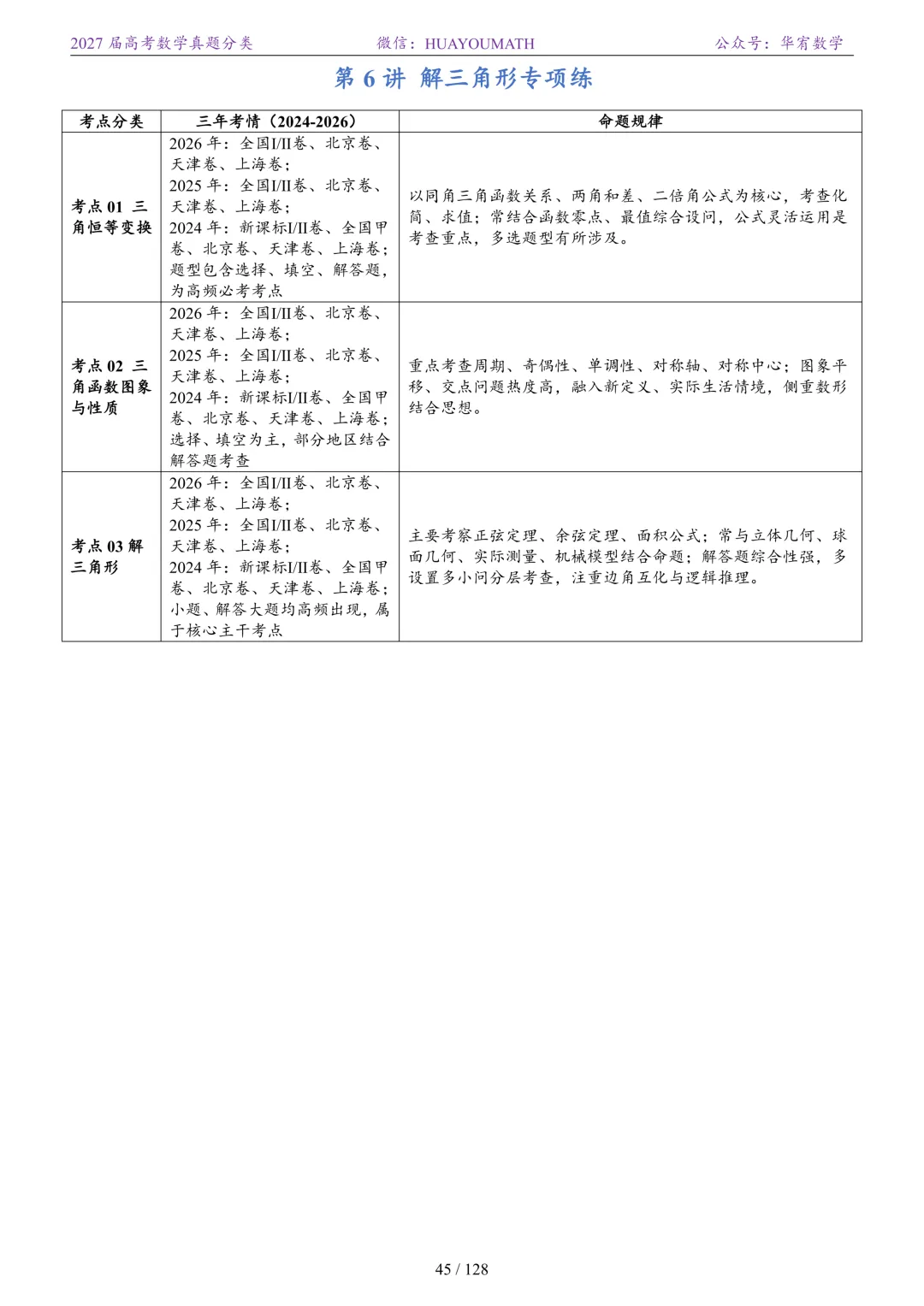 2027届高考数学真题分类-第52张图片-四季读书网