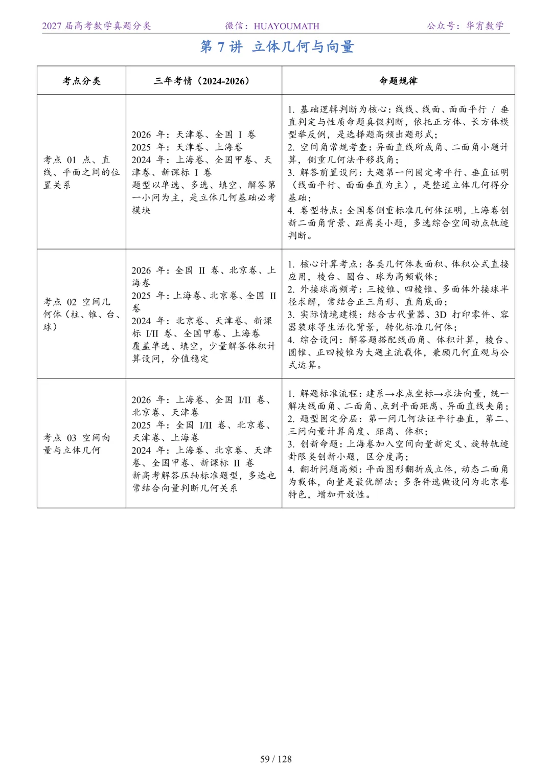 2027届高考数学真题分类-第66张图片-四季读书网