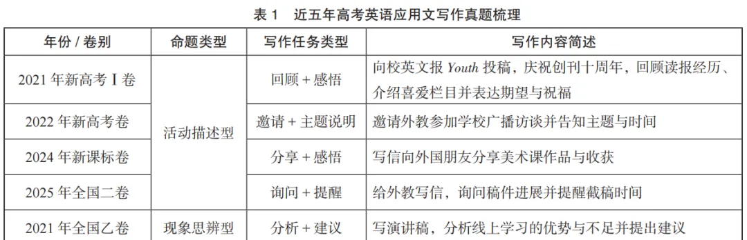 唐邦顺等 | 高考英语应用文写作的思辨化转型:趋势解读与教学策略-第1张图片-四季读书网