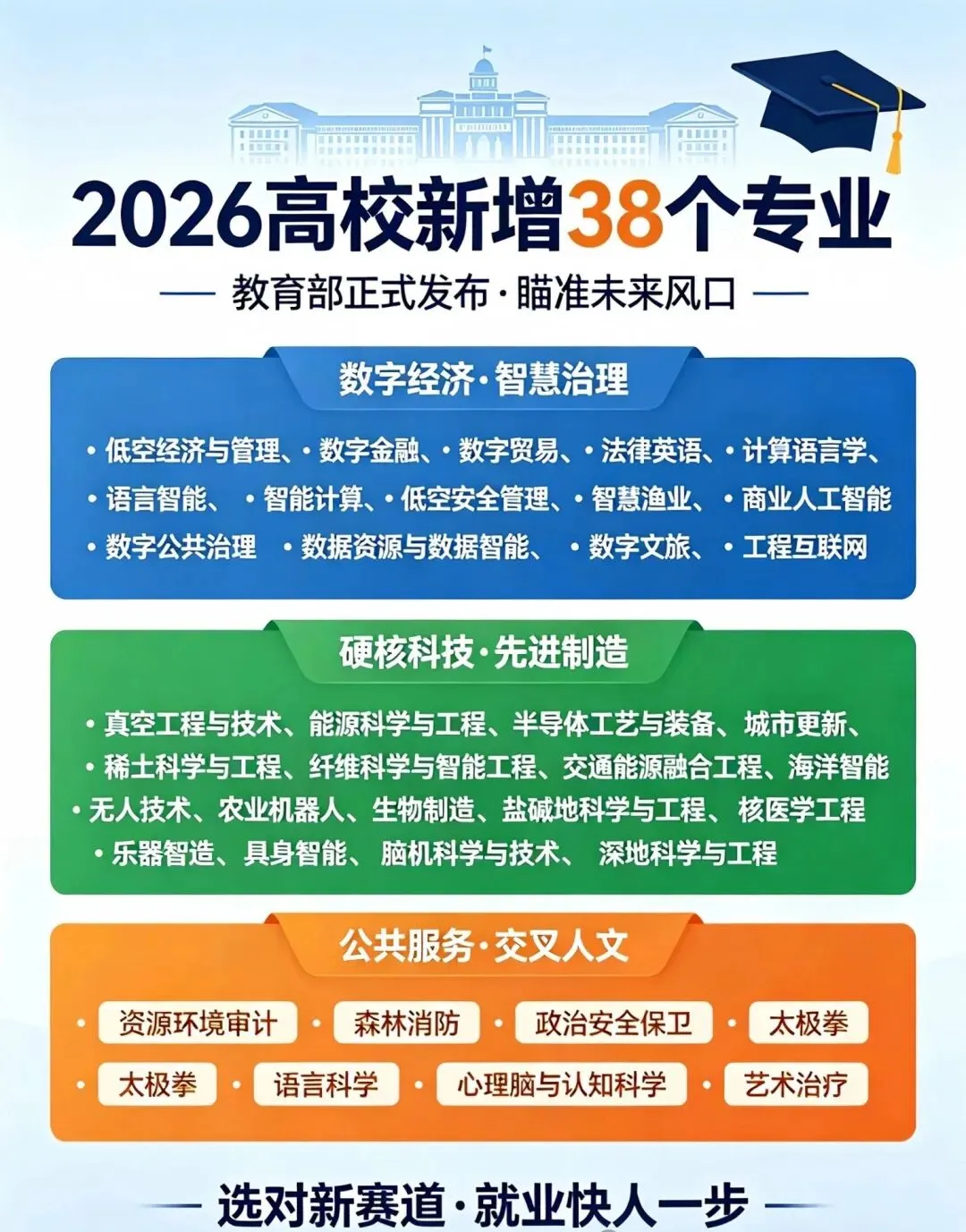 2027高考必看教育部新增 38 个专业-第2张图片-四季读书网