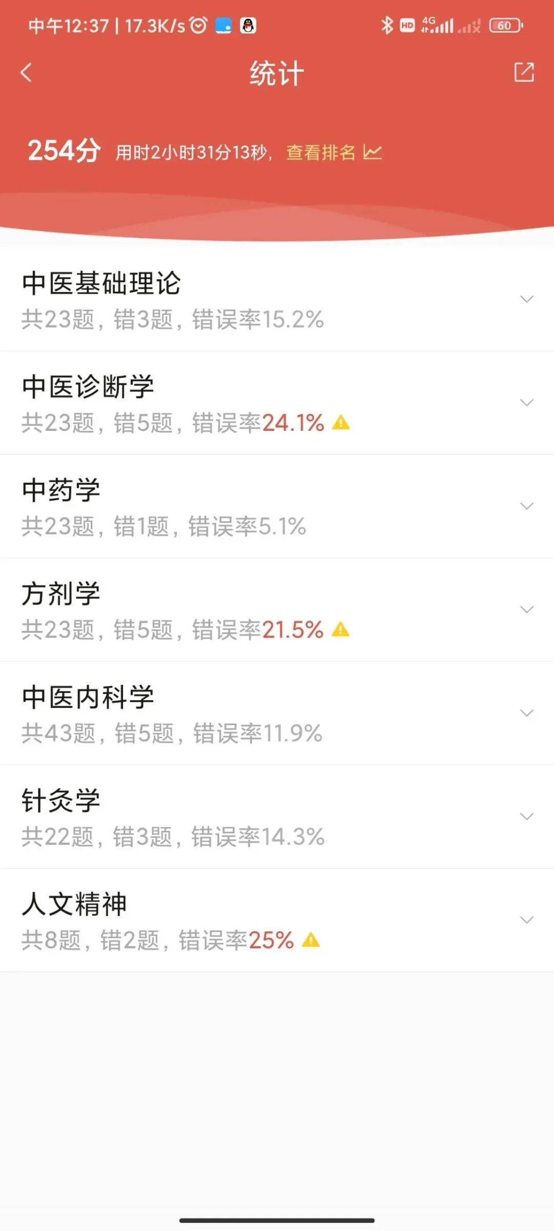 灯塔系列|万人模考结束后的备考建议(分段版)-第5张图片-四季读书网 灯塔系列|万人模考结束后的备考建议(分段版)-第5张图片-四季读书网