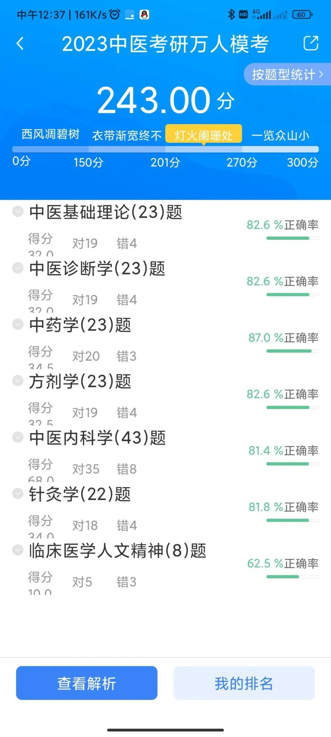 灯塔系列|万人模考结束后的备考建议(分段版)-第6张图片-四季读书网 灯塔系列|万人模考结束后的备考建议(分段版)-第6张图片-四季读书网
