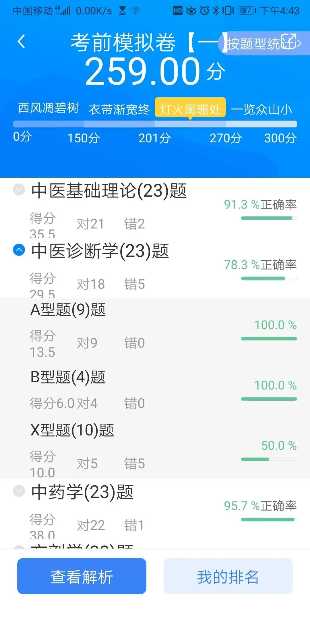 灯塔系列|万人模考结束后的备考建议(分段版)-第8张图片-四季读书网 灯塔系列|万人模考结束后的备考建议(分段版)-第8张图片-四季读书网