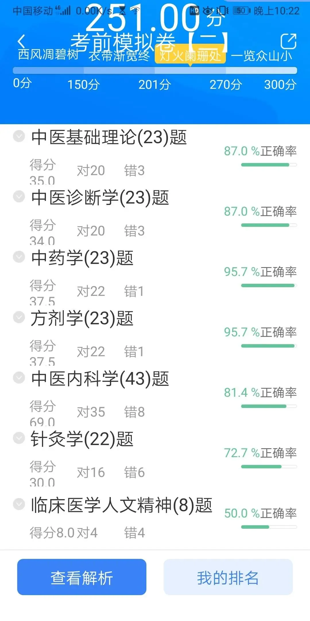 灯塔系列|万人模考结束后的备考建议(分段版)-第9张图片-四季读书网 灯塔系列|万人模考结束后的备考建议(分段版)-第9张图片-四季读书网