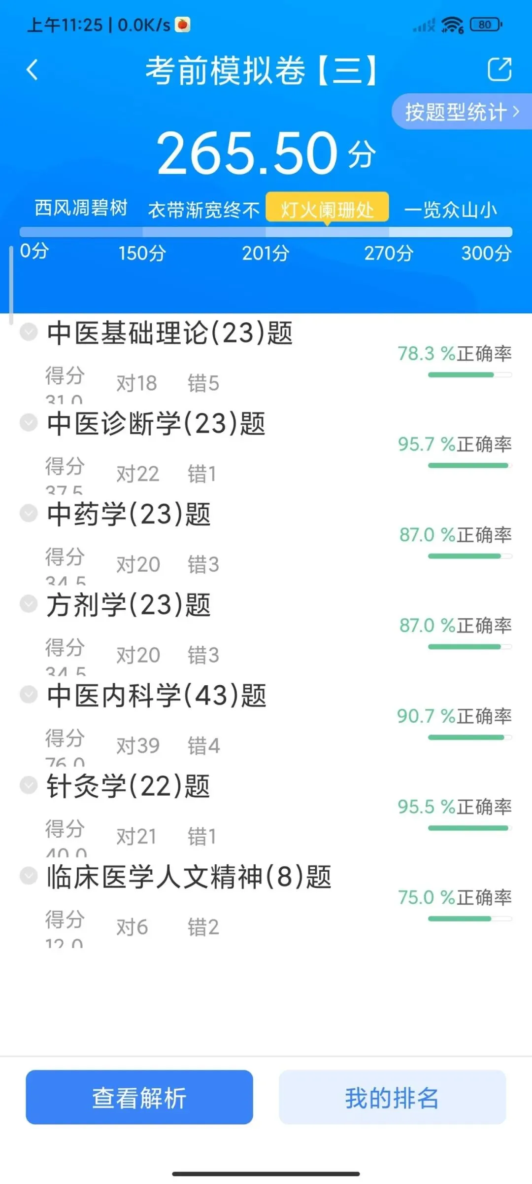 灯塔系列|万人模考结束后的备考建议(分段版)-第10张图片-四季读书网 灯塔系列|万人模考结束后的备考建议(分段版)-第10张图片-四季读书网