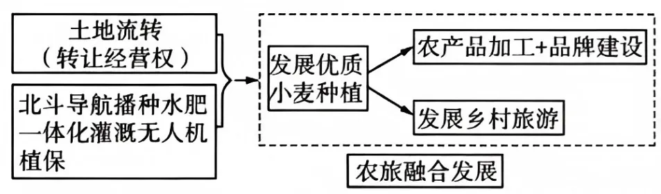 广西壮族自治区2026届高三下学期模拟考试测试卷(一)地理试卷-第5张图片-四季读书网