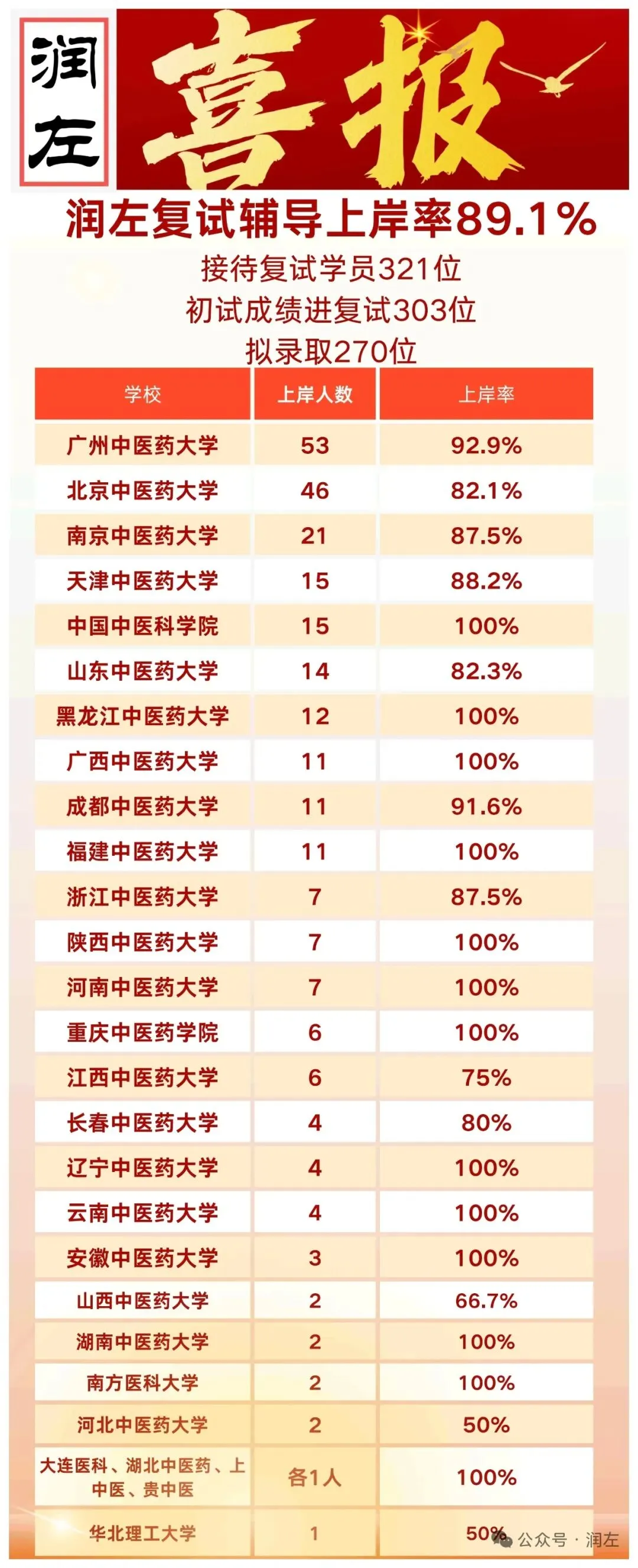 灯塔系列|万人模考结束后的备考建议(分段版)-第28张图片-四季读书网 灯塔系列|万人模考结束后的备考建议(分段版)-第28张图片-四季读书网