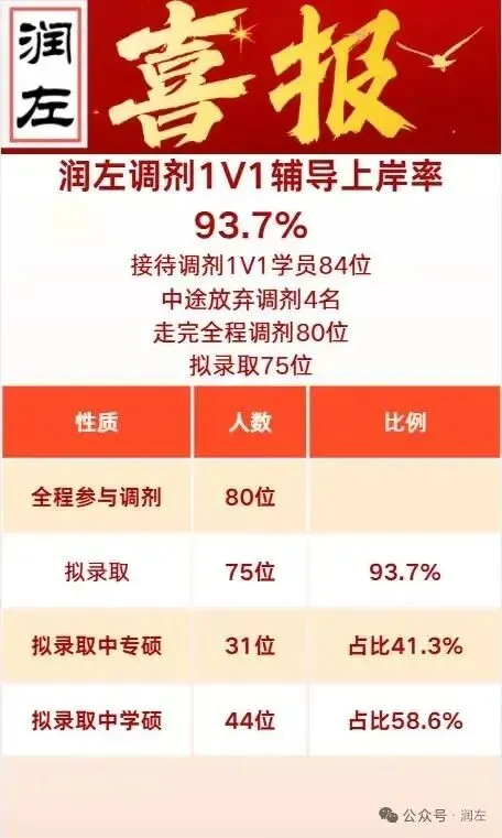 灯塔系列|万人模考结束后的备考建议(分段版)-第29张图片-四季读书网 灯塔系列|万人模考结束后的备考建议(分段版)-第29张图片-四季读书网