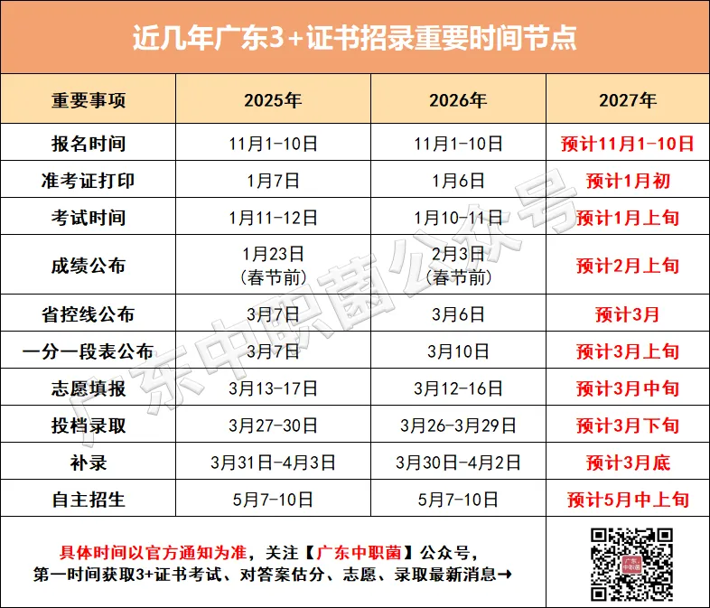 开考通知!2027年第二期3+证书线上模拟考试来了!-第30张图片-四季读书网
