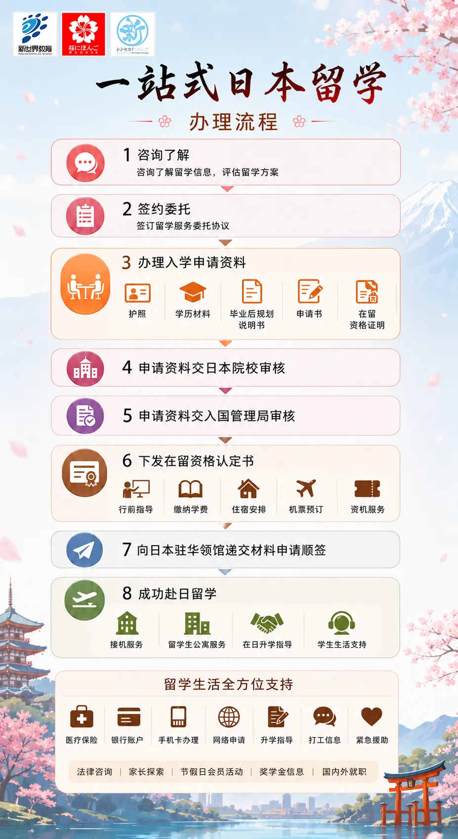 对话优秀高考日语生——英语不好就凉了?怕什么,用日语直接"杀"进广州美术学院!-第7张图片-四季读书网 对话优秀高考日语生——英语不好就凉了?怕什么,用日语直接"杀"进广州美术学院!-第7张图片-四季读书网