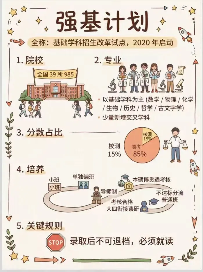 强基计划 VS 综合评价!一篇看懂两大高考升学途径-第2张图片-四季读书网