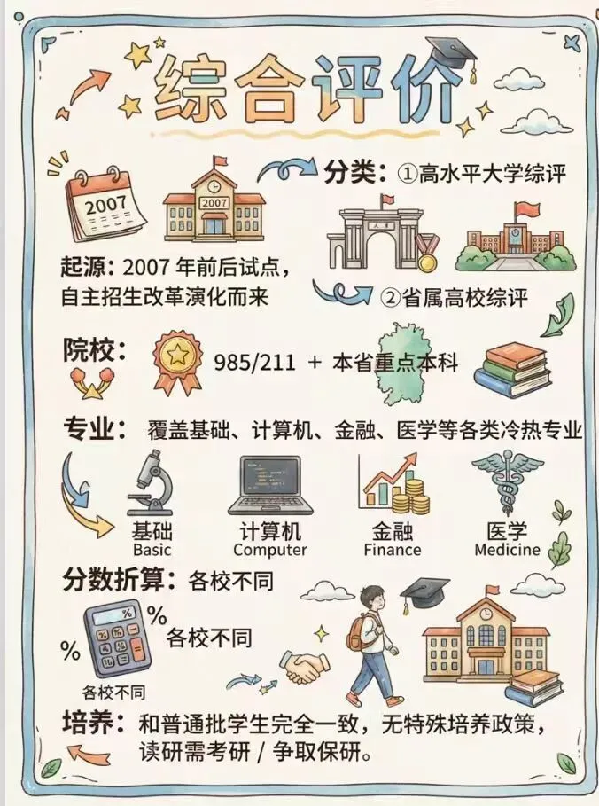 强基计划 VS 综合评价!一篇看懂两大高考升学途径-第3张图片-四季读书网