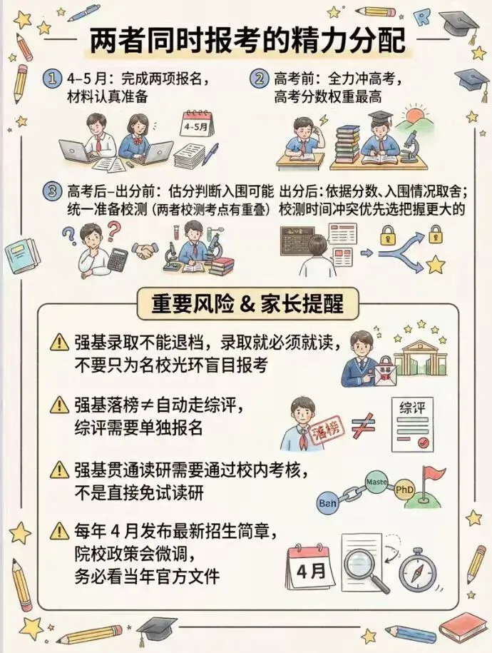强基计划 VS 综合评价!一篇看懂两大高考升学途径-第7张图片-四季读书网