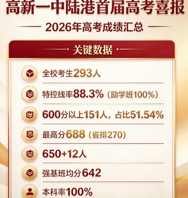 2026西安各大高中高考喜报汇总!27初三家长必看-第8张图片-四季读书网