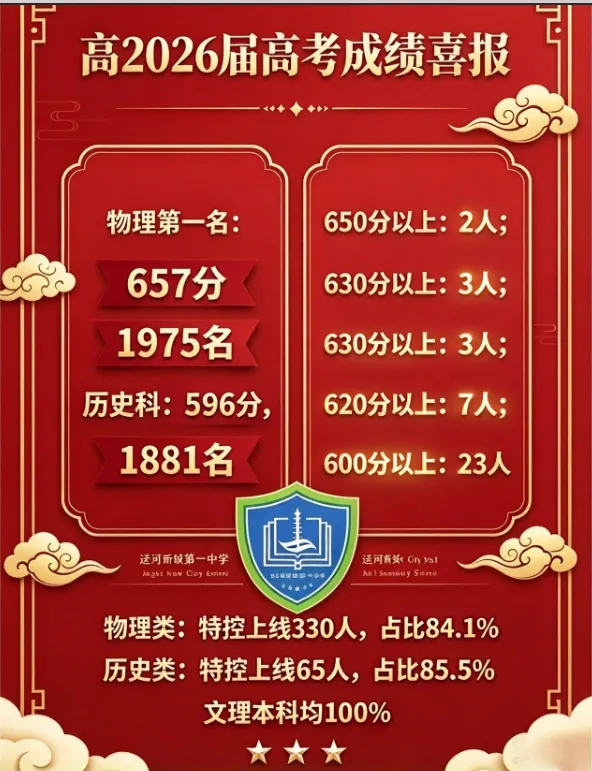 2026西安各大高中高考喜报汇总!27初三家长必看-第14张图片-四季读书网