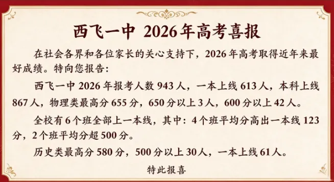 2026西安各大高中高考喜报汇总!27初三家长必看-第15张图片-四季读书网